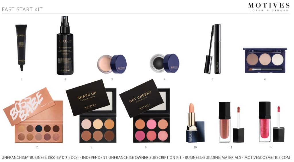 What Motives Cosmetics Kits Are Available